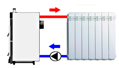 Зачем нужна обвязка котла
